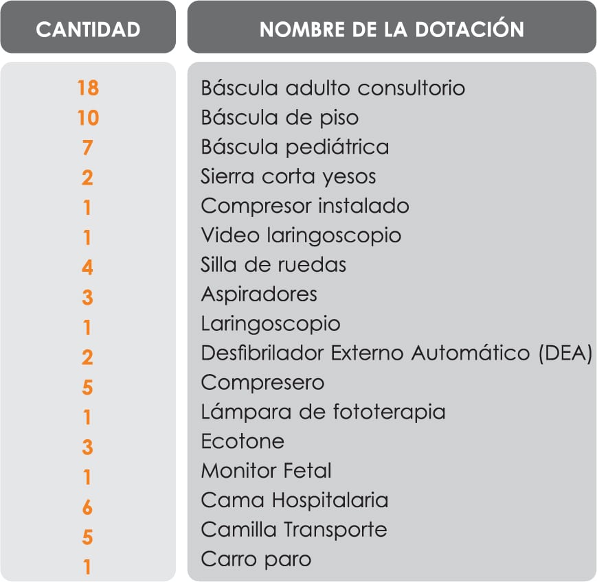 Recurso 25@3x 100