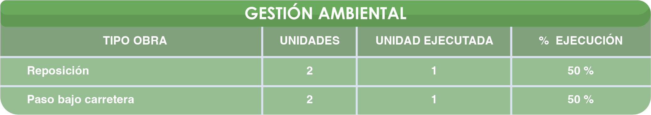 avance abril 2025 c@4x