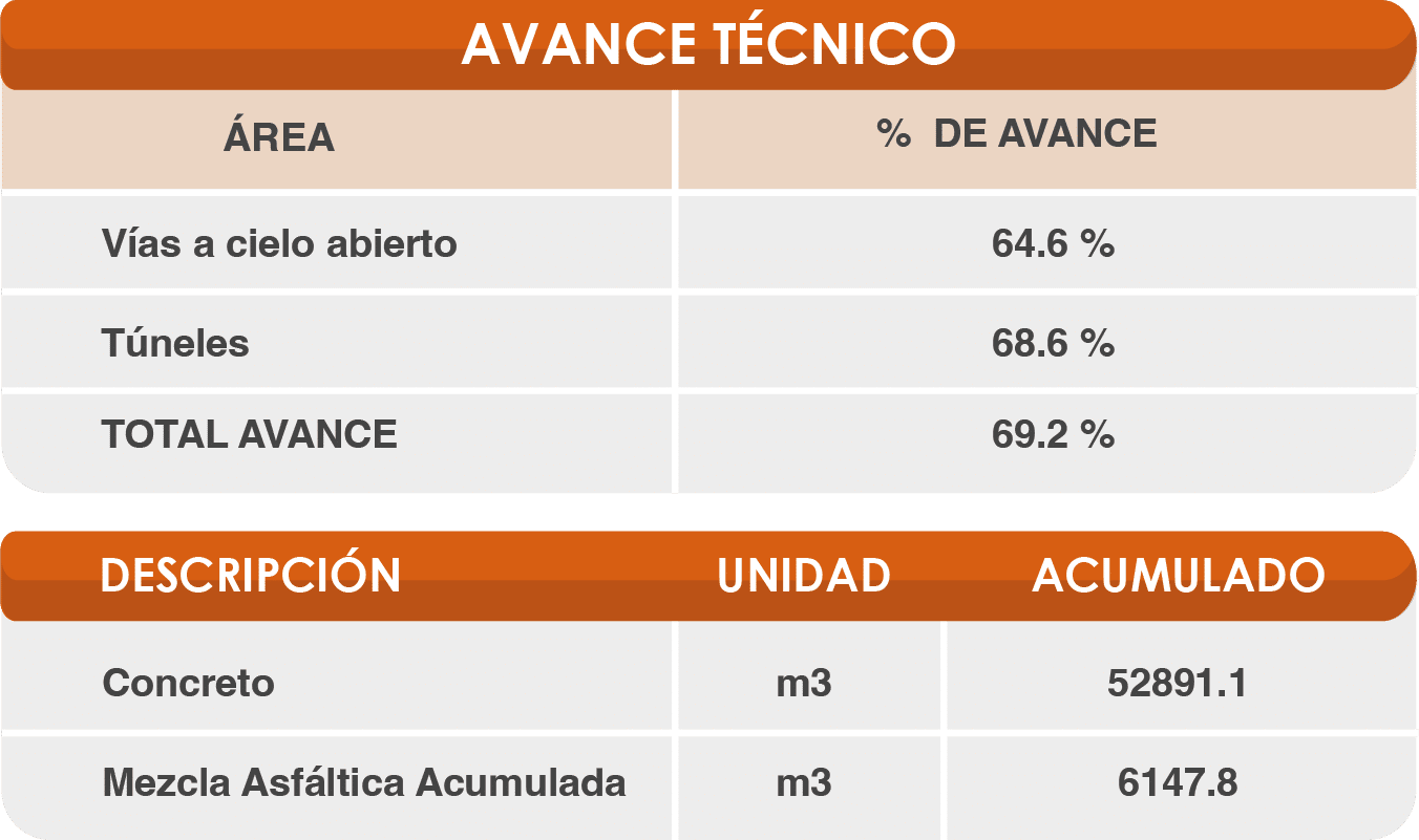 avance tecnico@4x